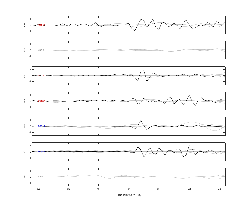 Waveforms