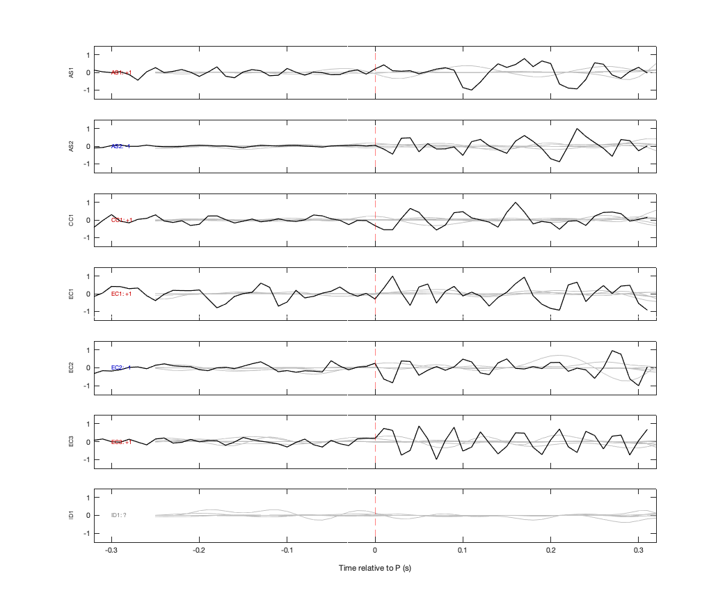 Waveforms