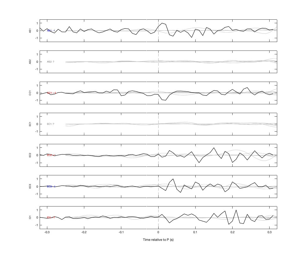 Waveforms