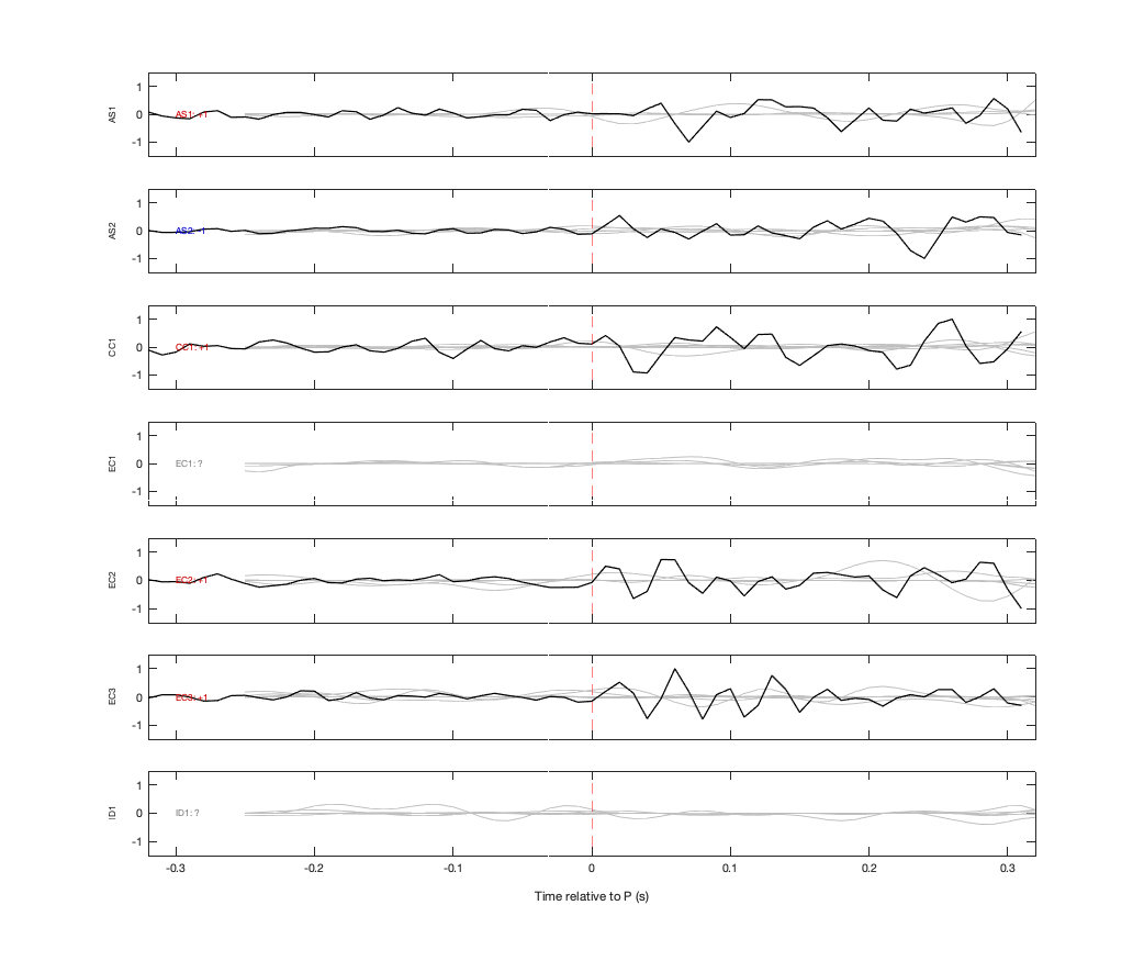 Waveforms