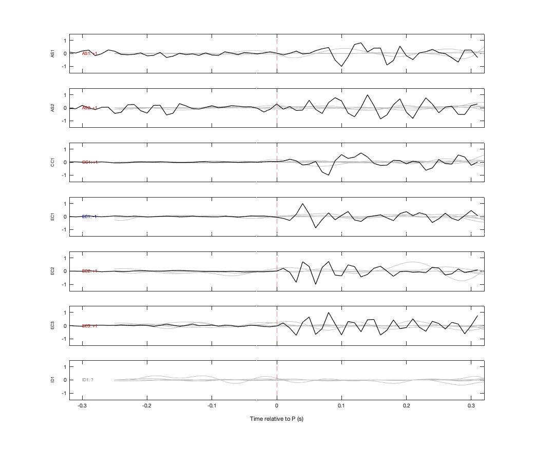 Waveforms