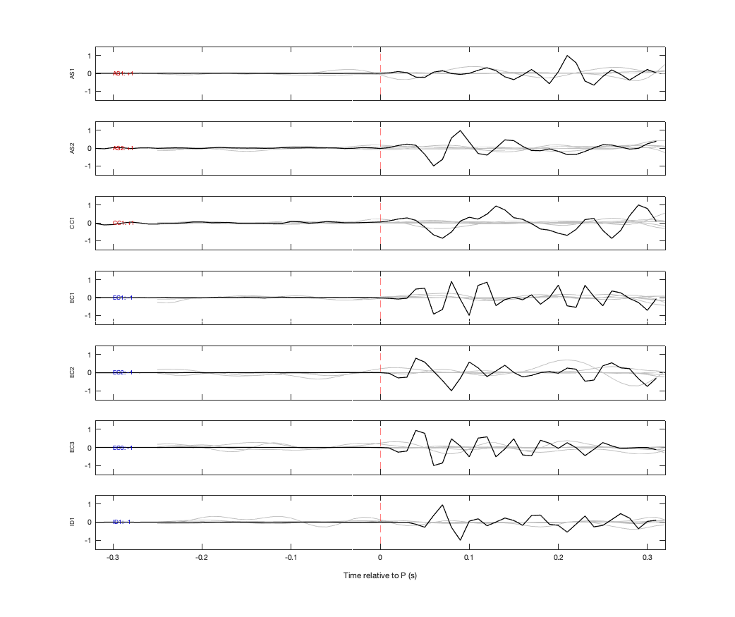 Waveforms