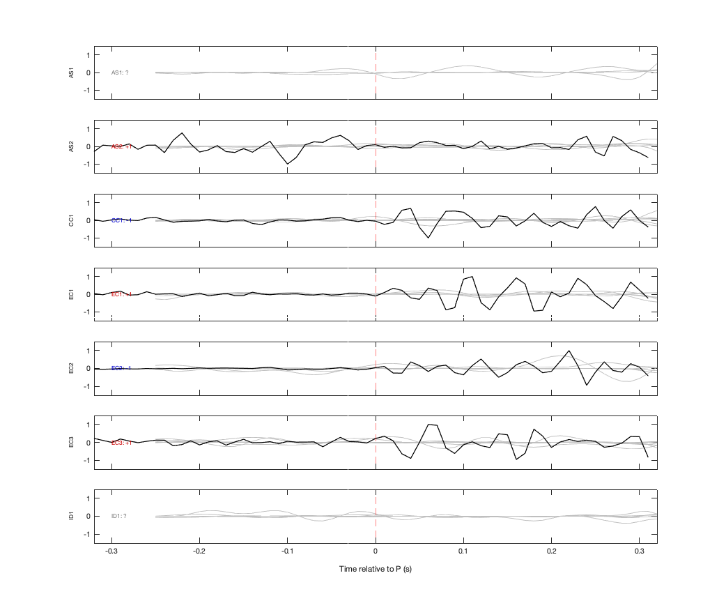 Waveforms