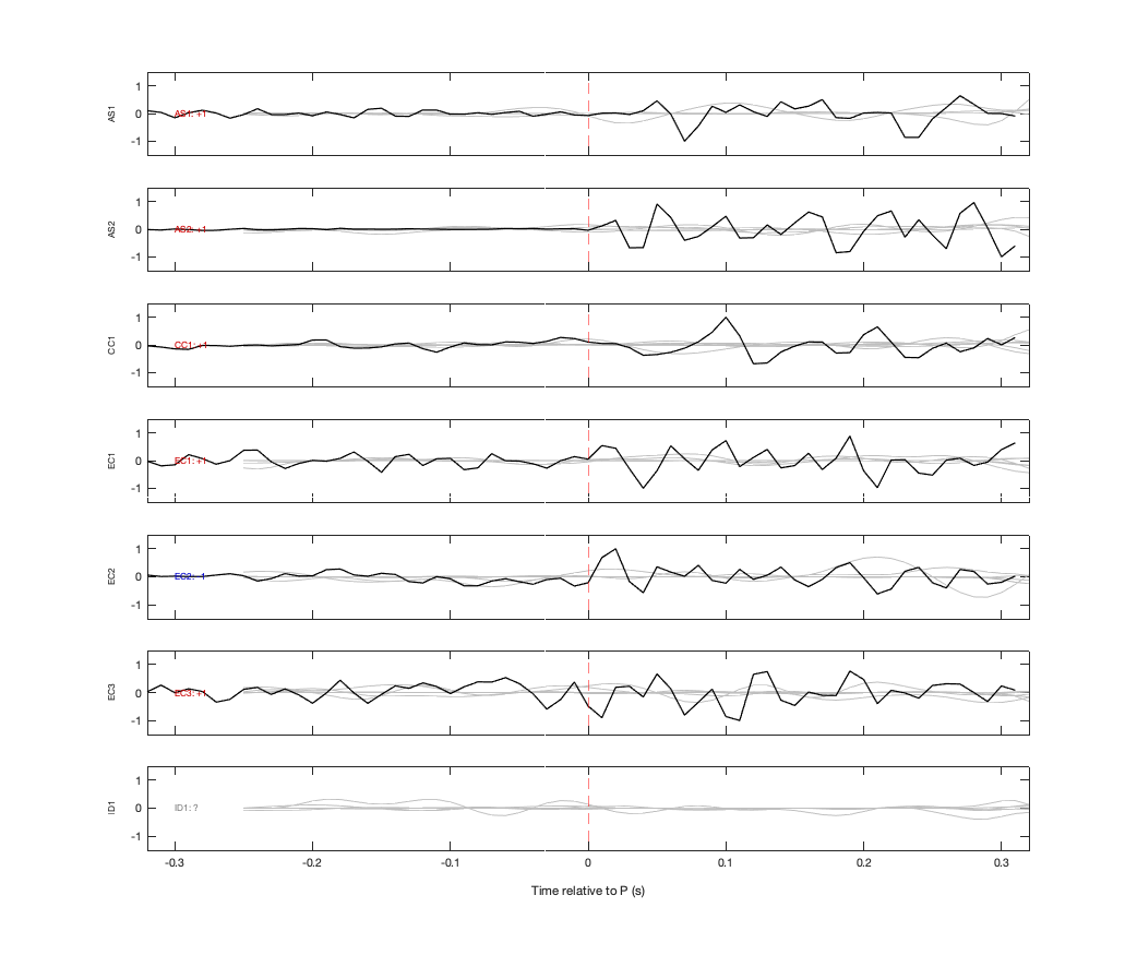 Waveforms