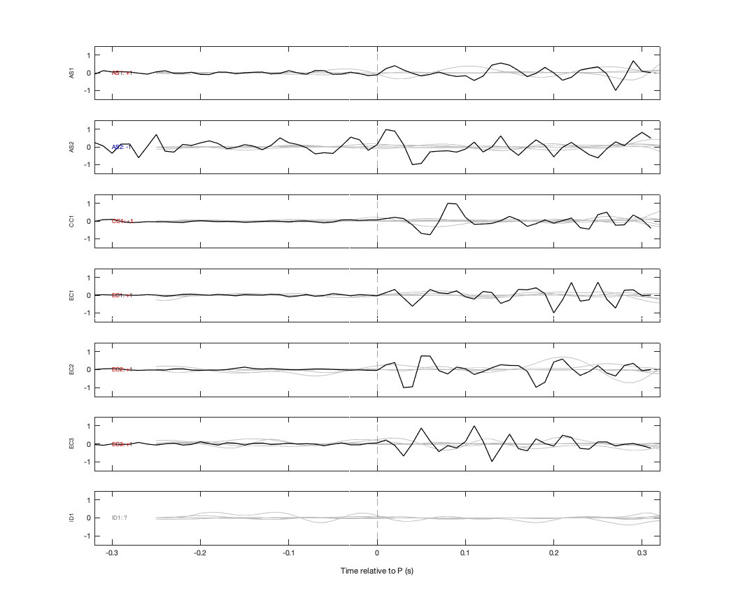 Waveforms