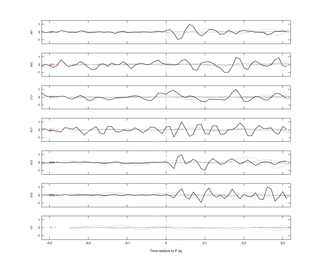 Waveforms
