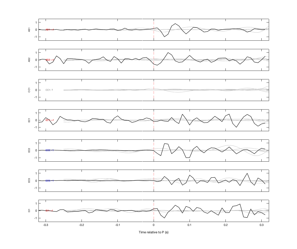 Waveforms