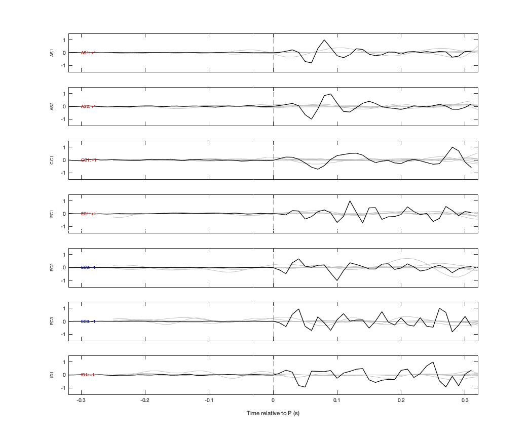 Waveforms