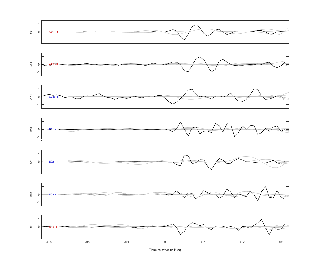Waveforms
