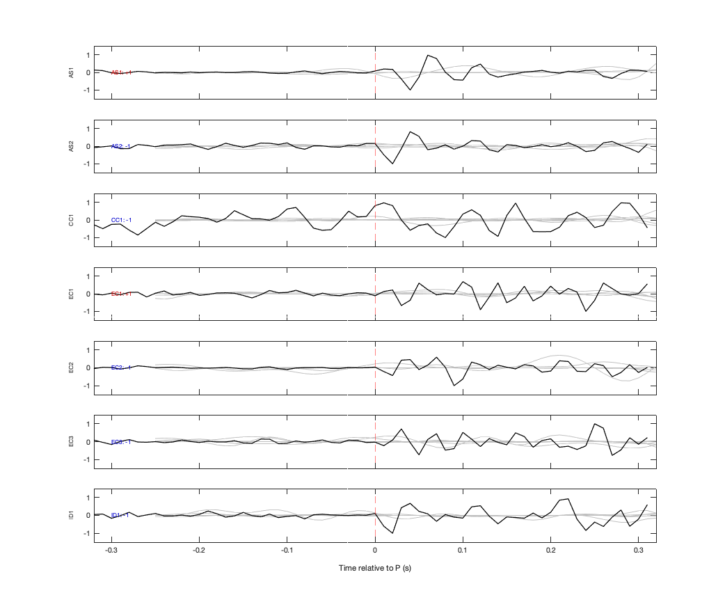 Waveforms