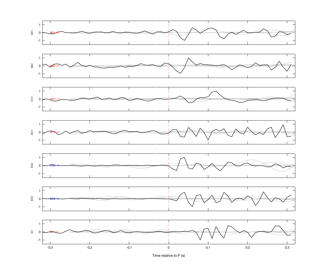 Waveforms