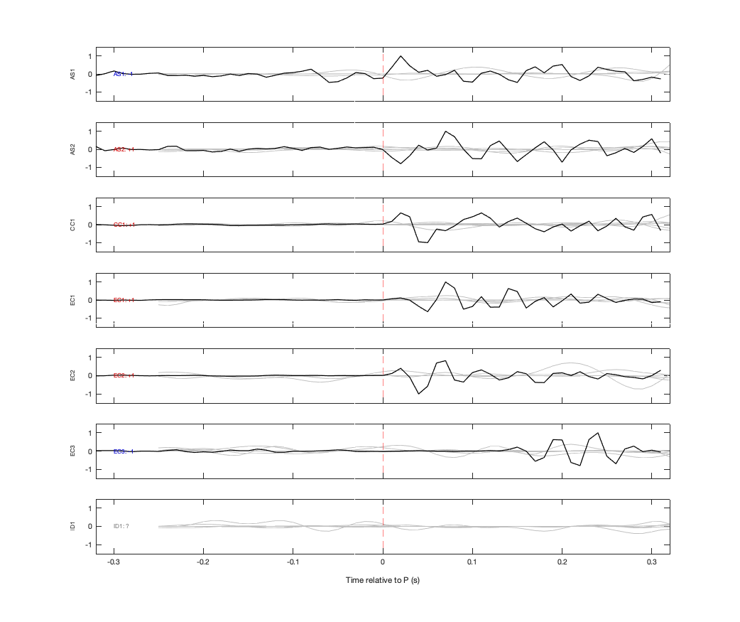 Waveforms