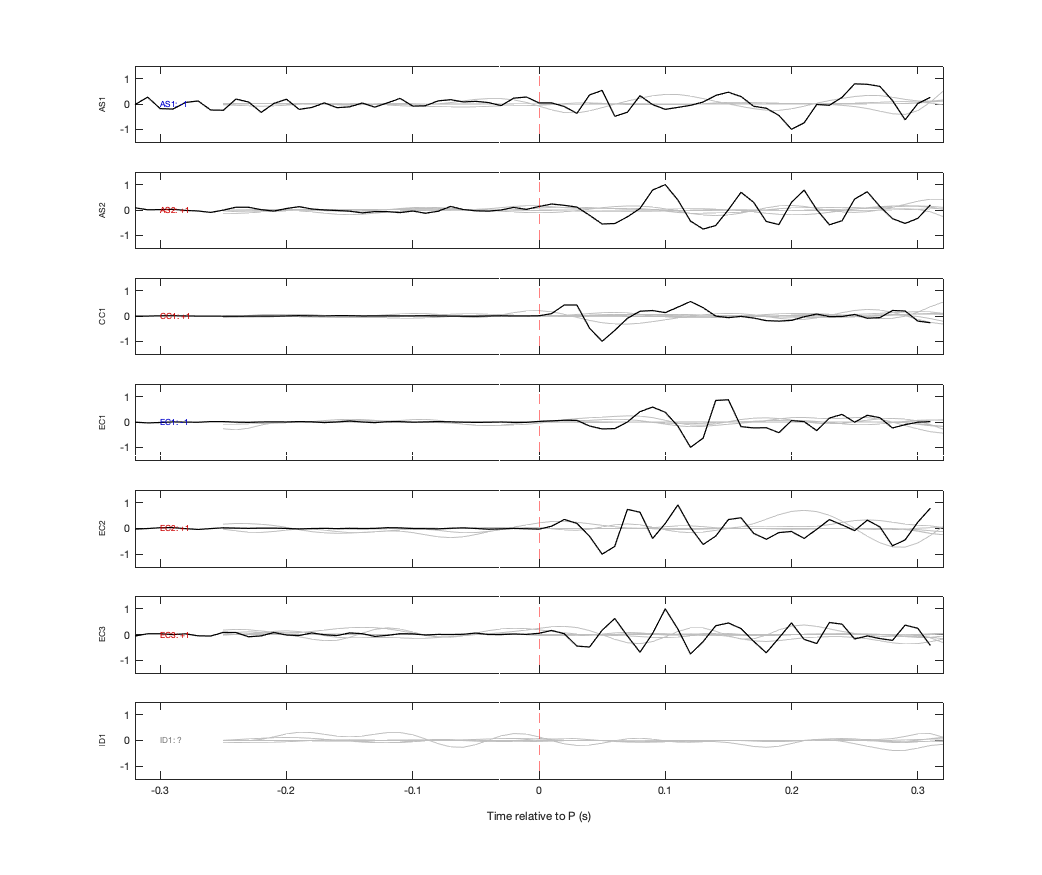 Waveforms