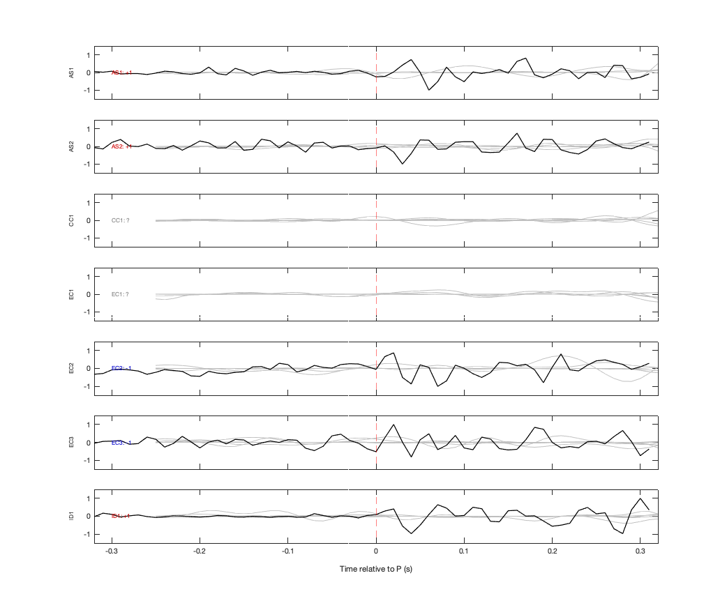 Waveforms