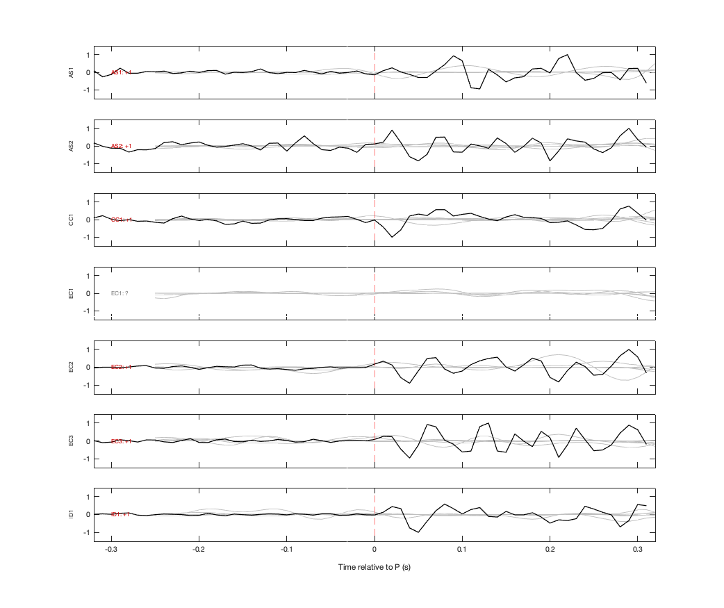 Waveforms