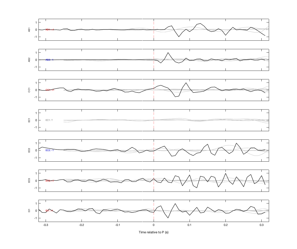 Waveforms