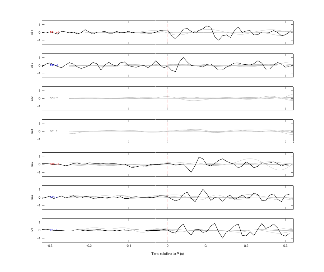 Waveforms