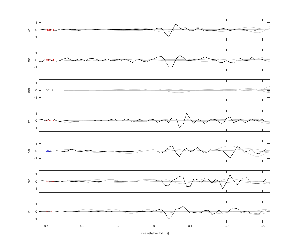 Waveforms