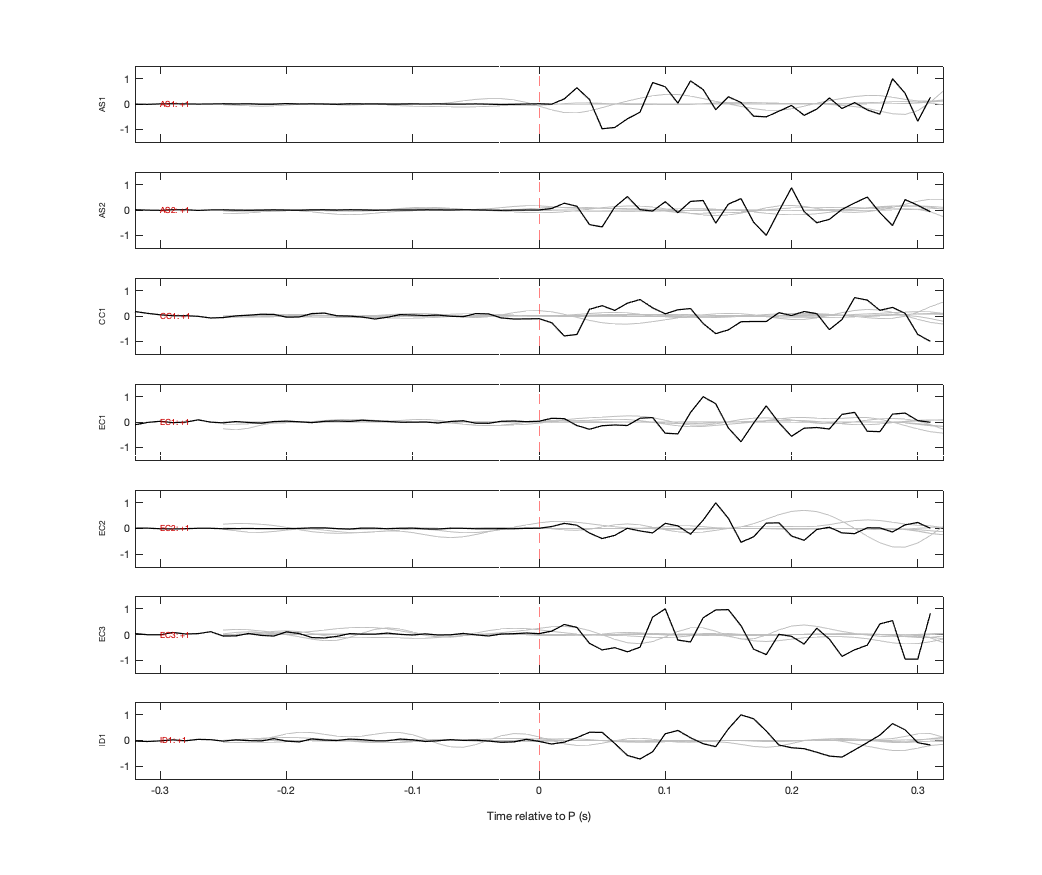 Waveforms