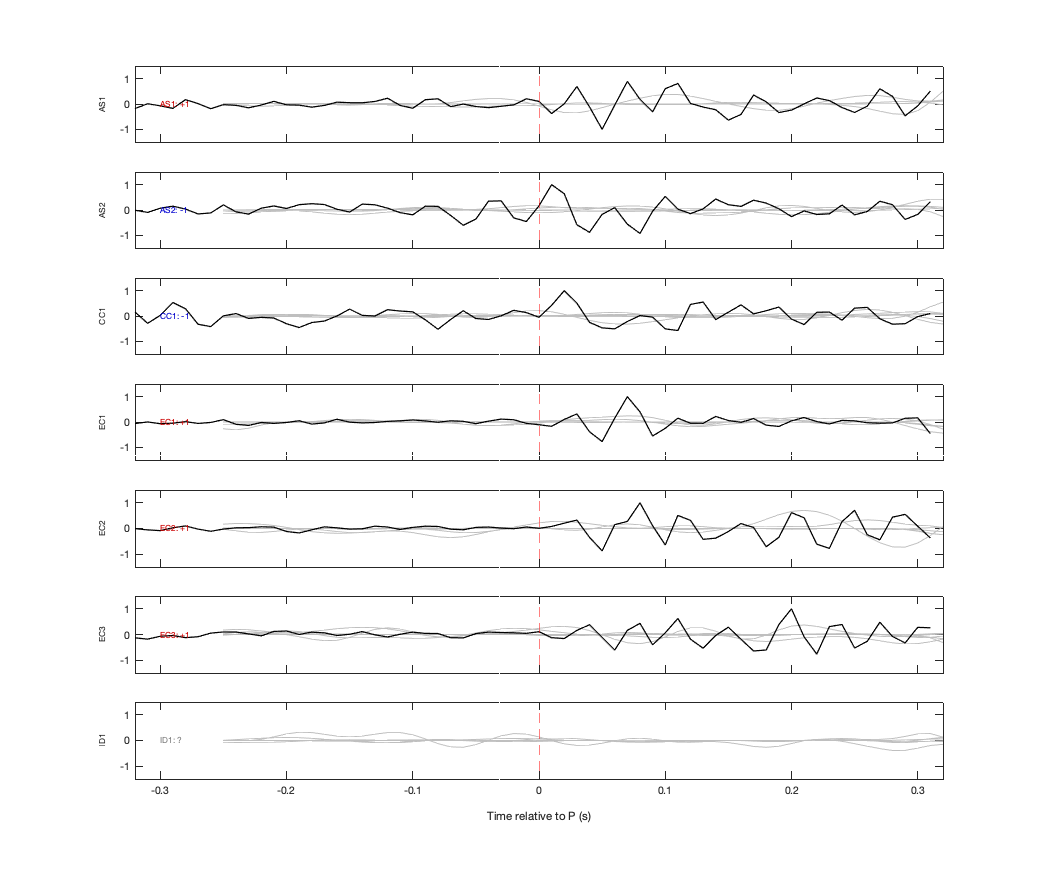 Waveforms