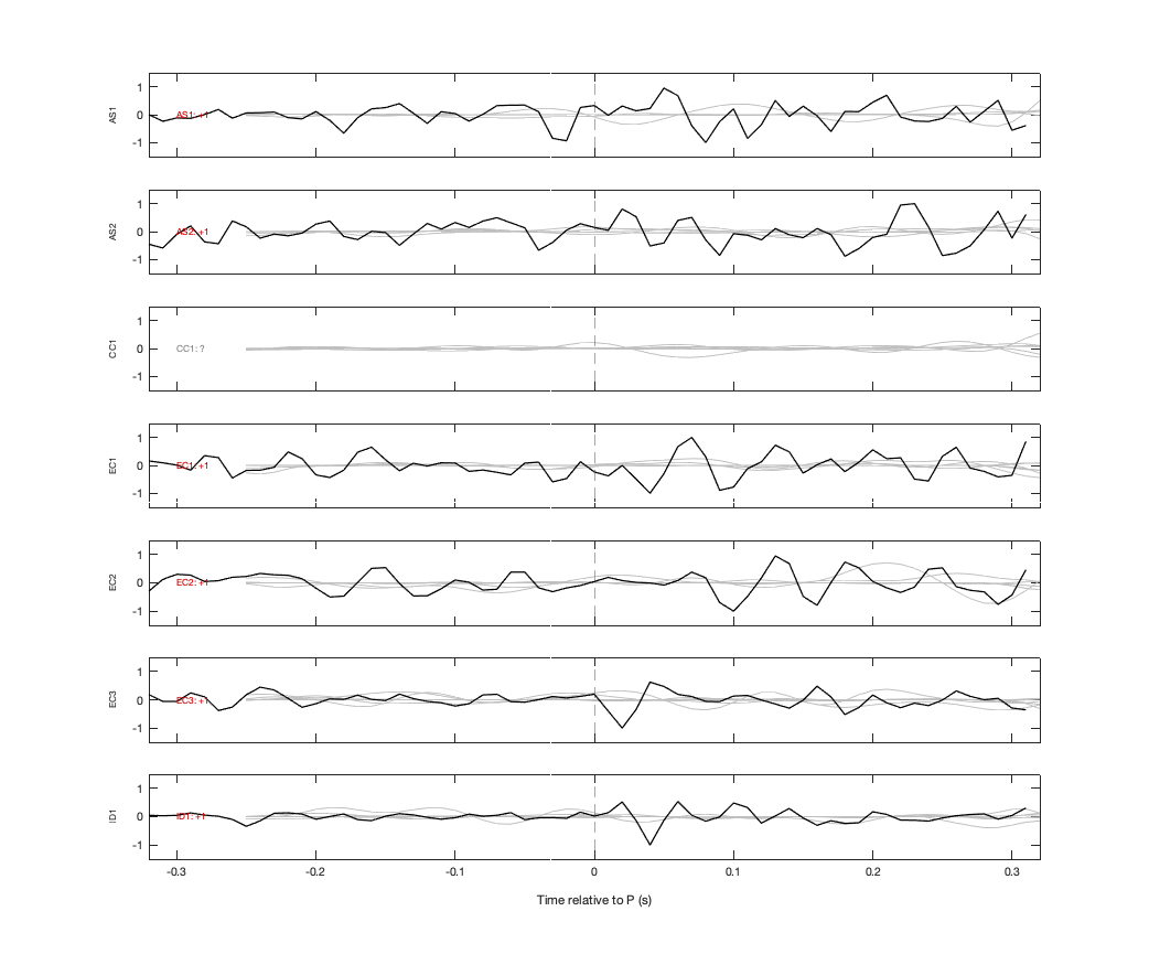 Waveforms