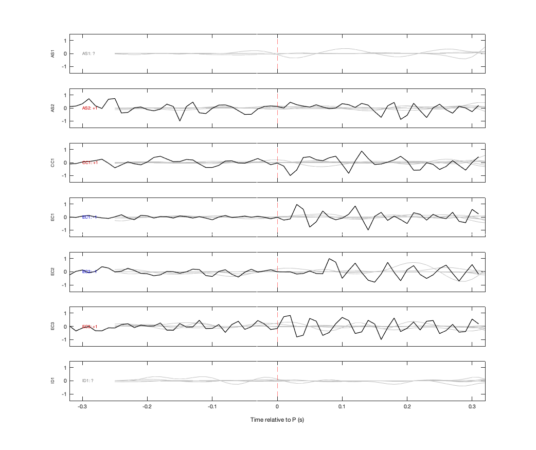 Waveforms
