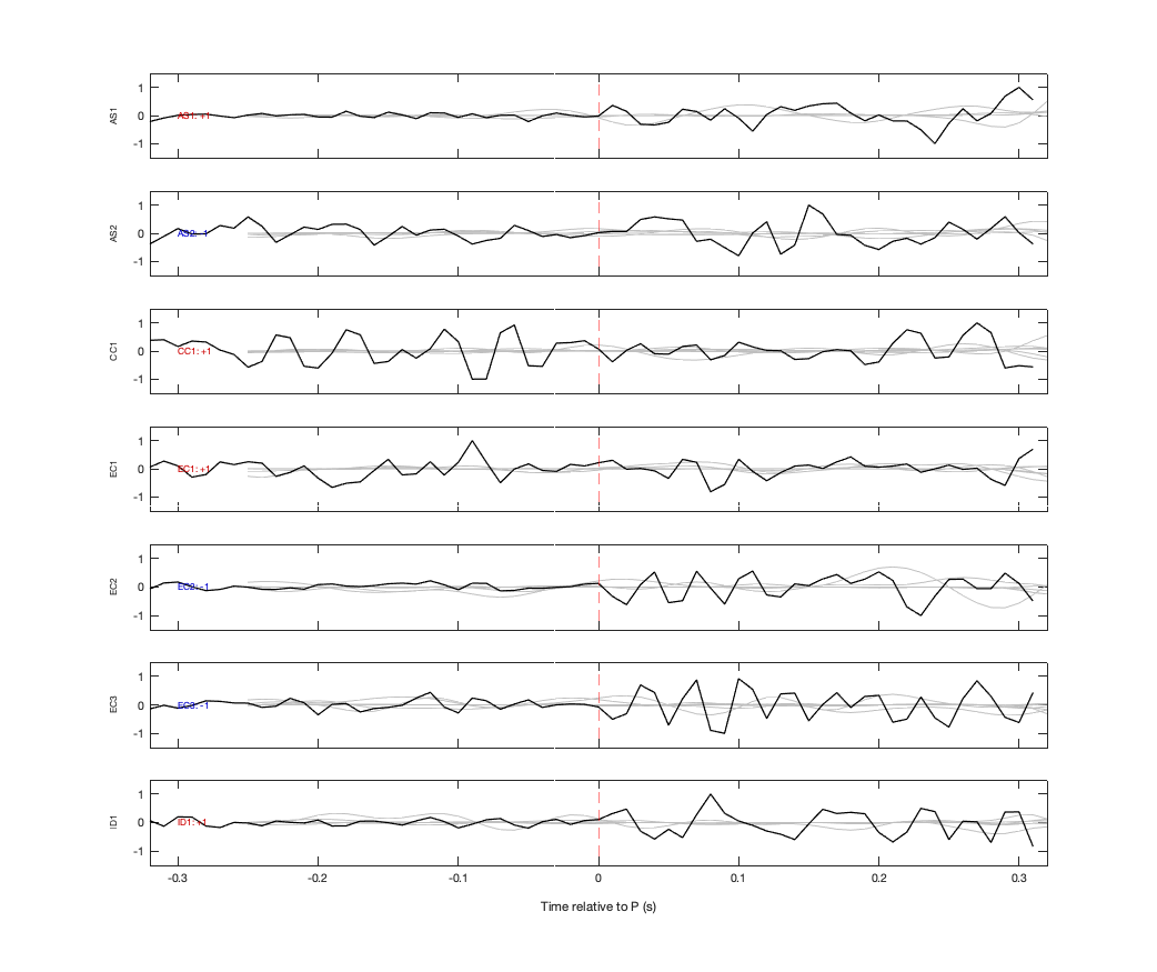 Waveforms