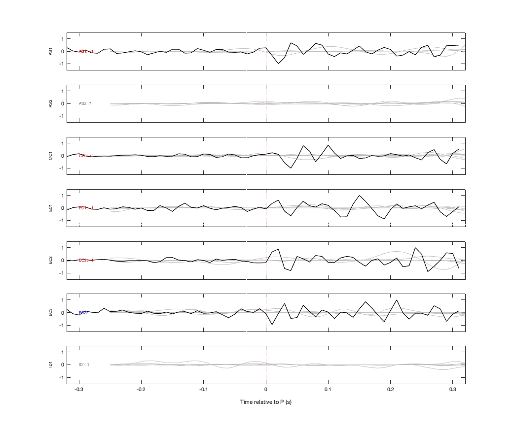 Waveforms