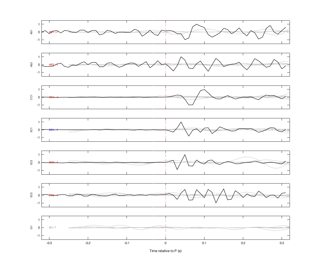 Waveforms