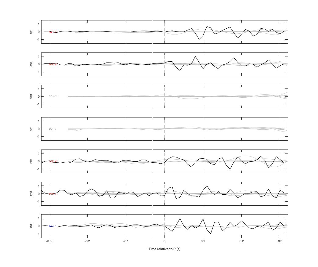 Waveforms