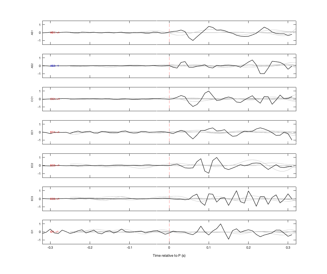 Waveforms