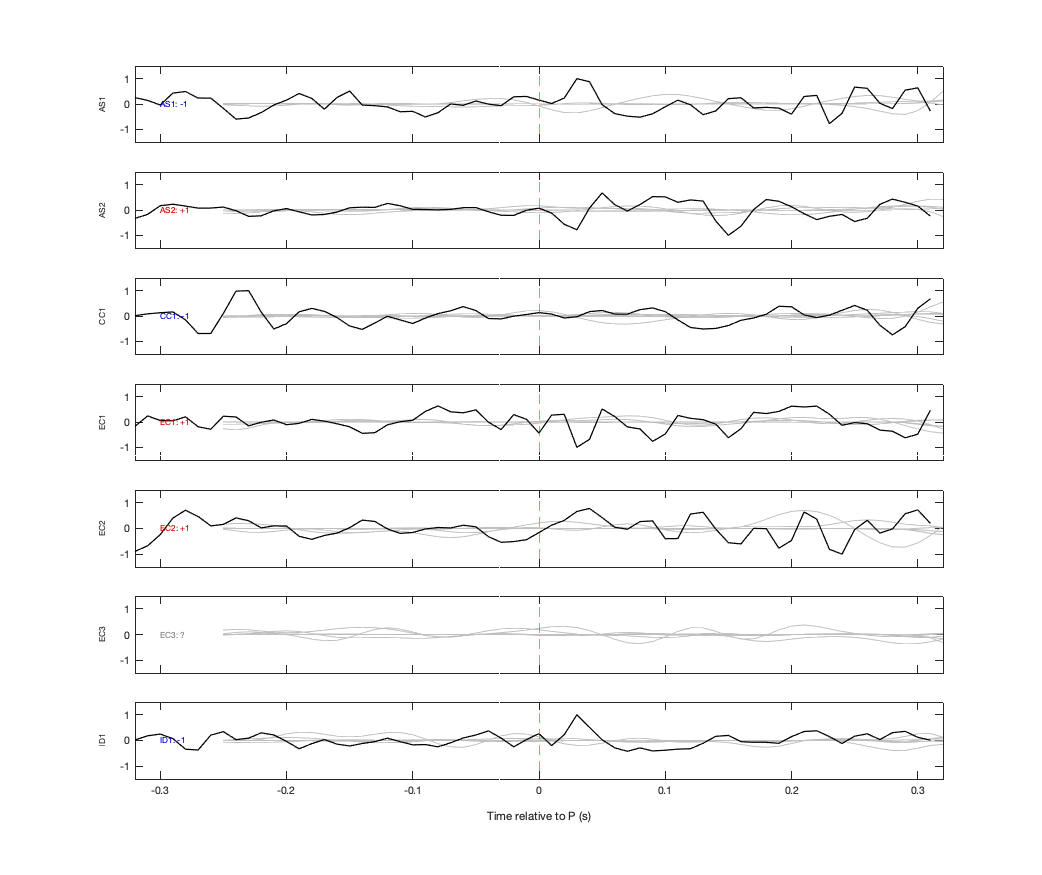 Waveforms