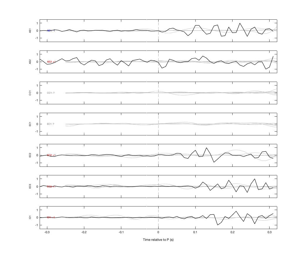 Waveforms