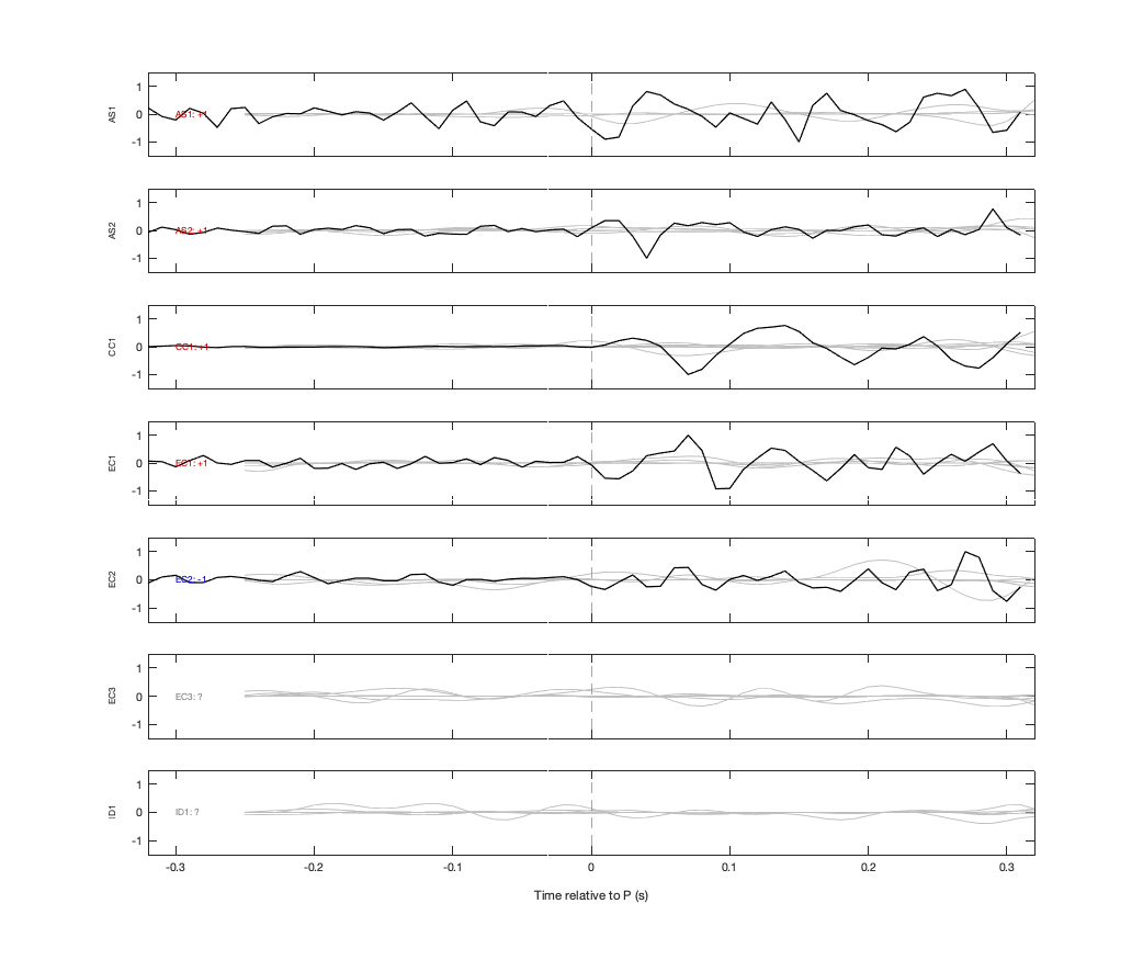 Waveforms