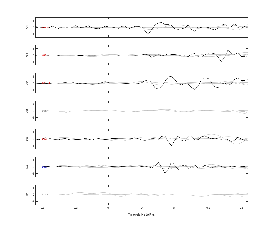 Waveforms