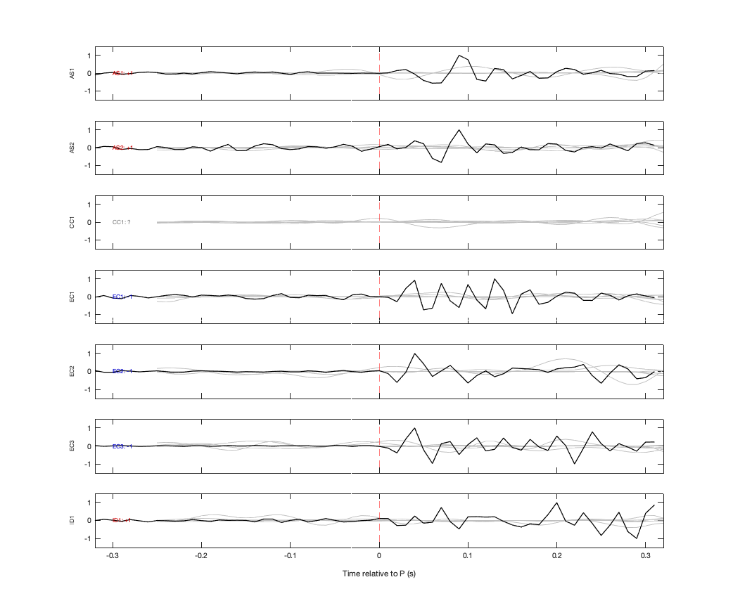 Waveforms