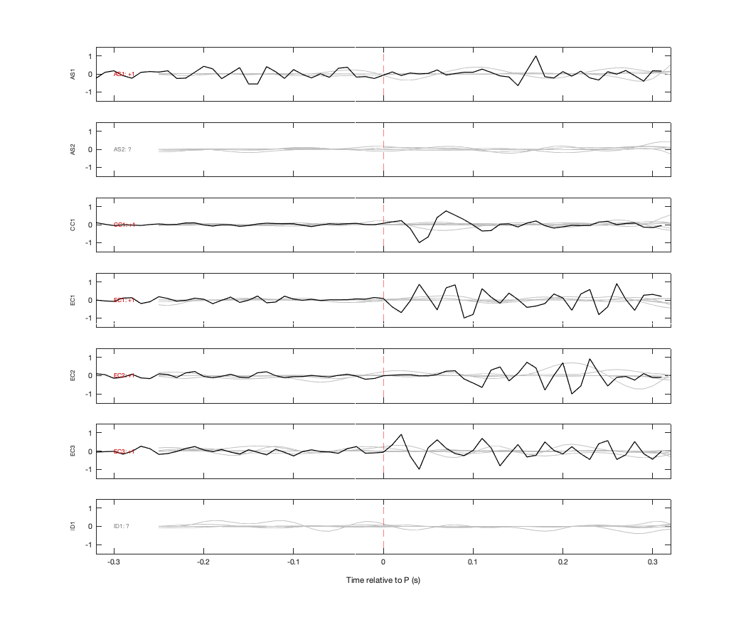 Waveforms