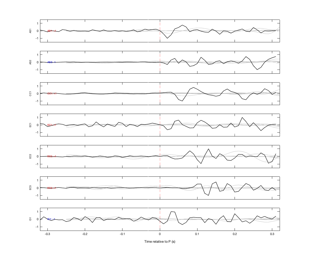 Waveforms