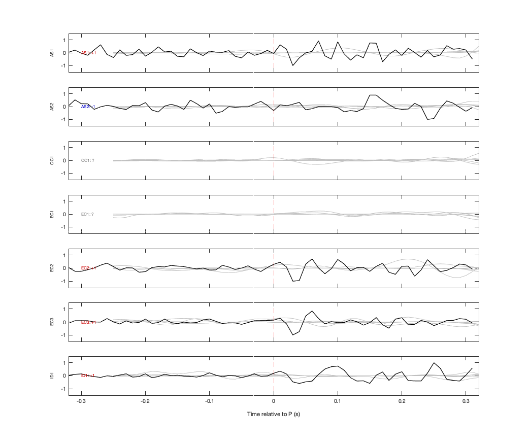 Waveforms
