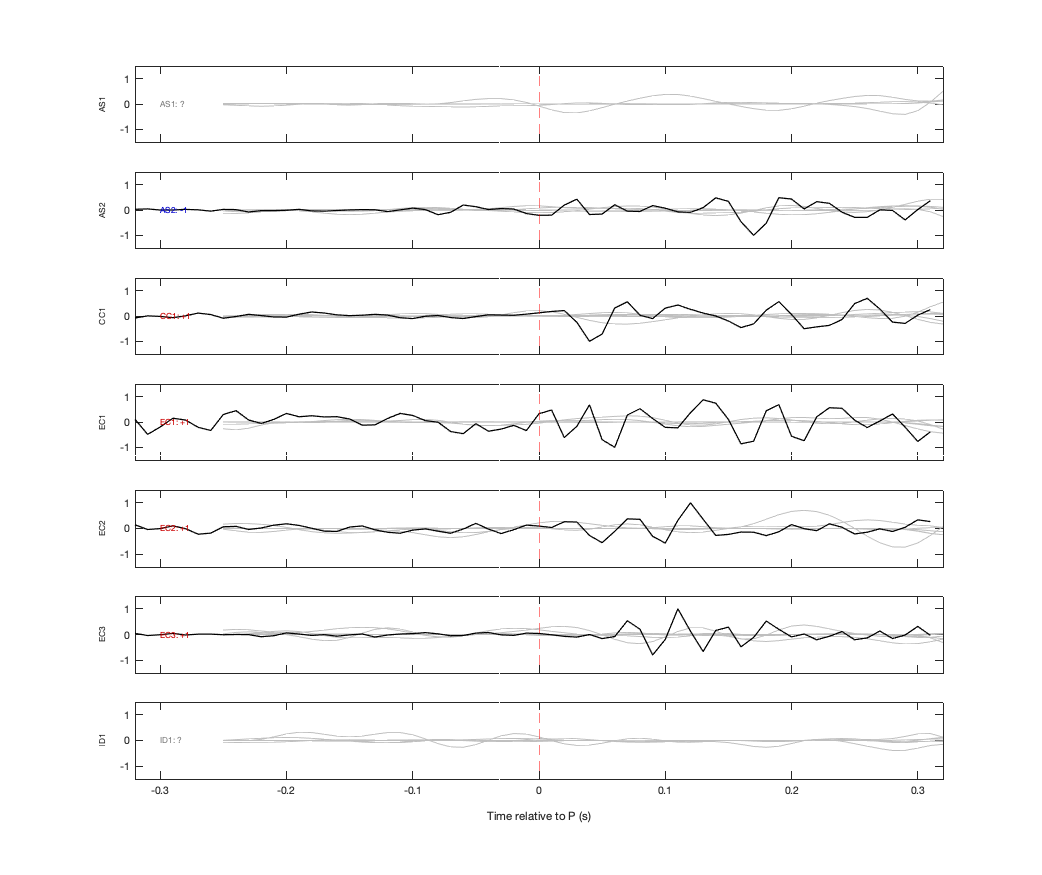 Waveforms