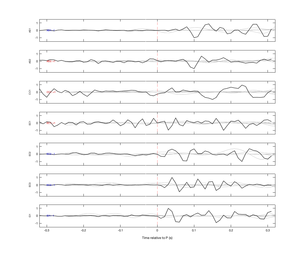 Waveforms