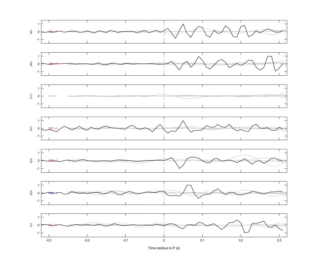 Waveforms