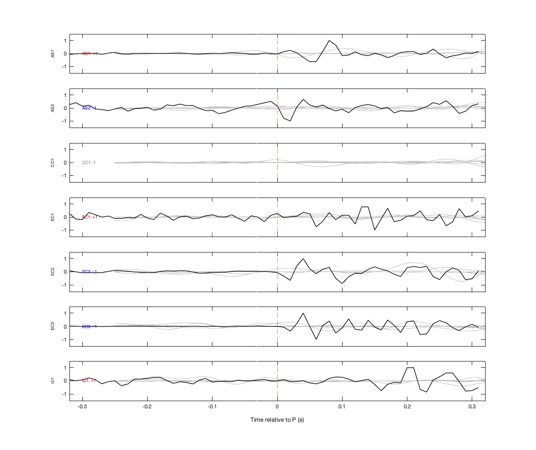 Waveforms
