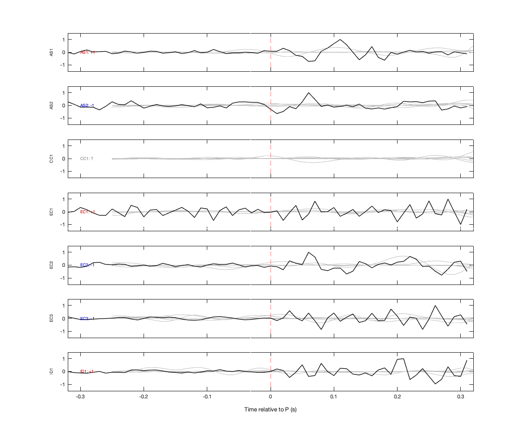 Waveforms