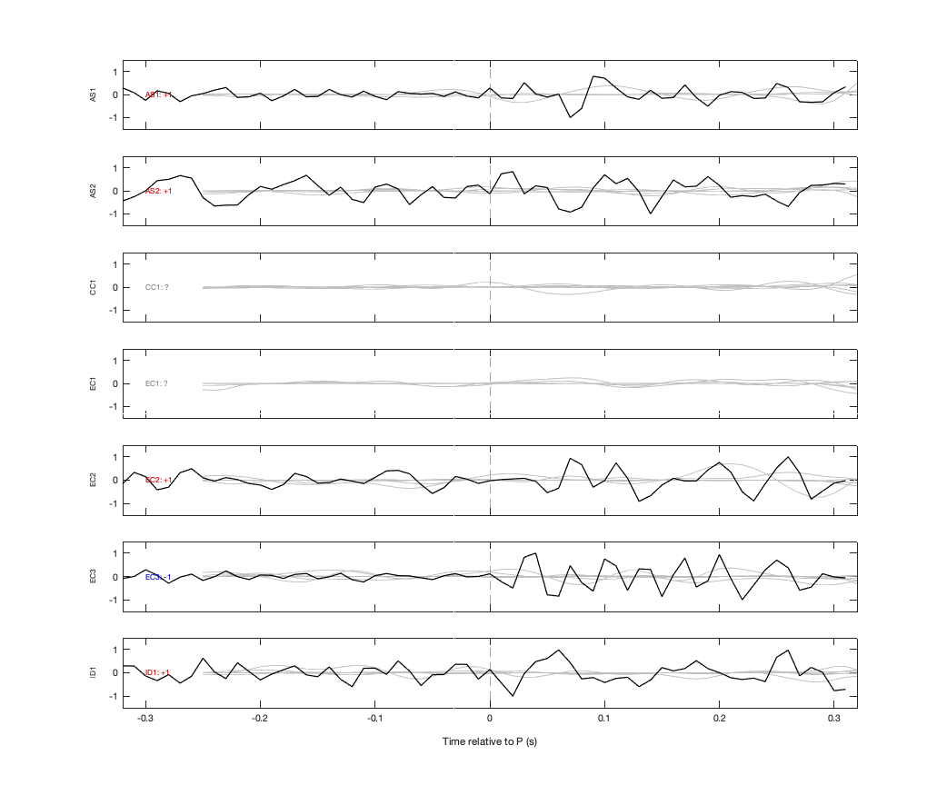 Waveforms