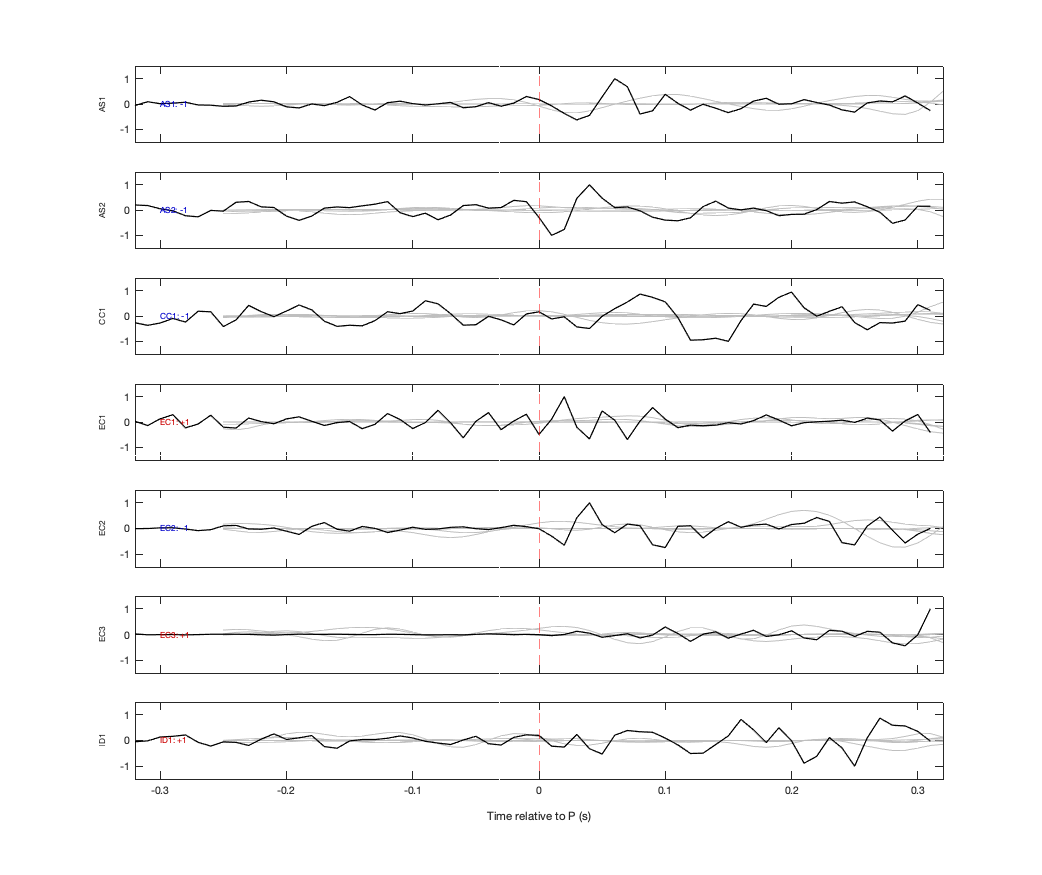 Waveforms
