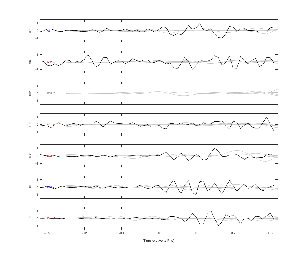 Waveforms
