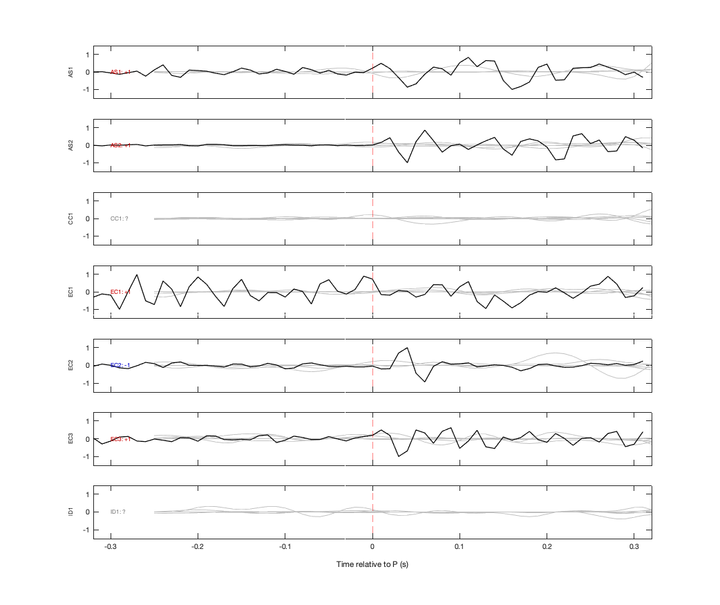 Waveforms