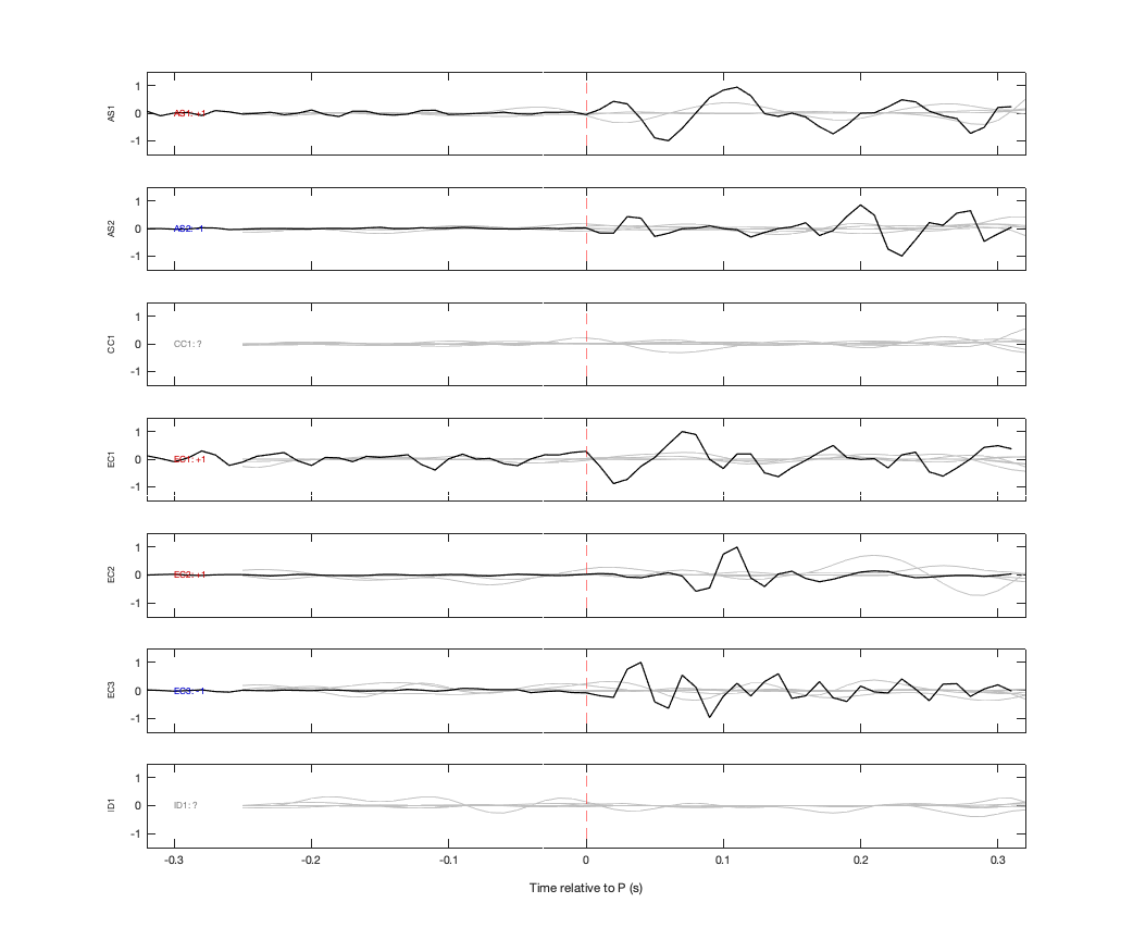 Waveforms