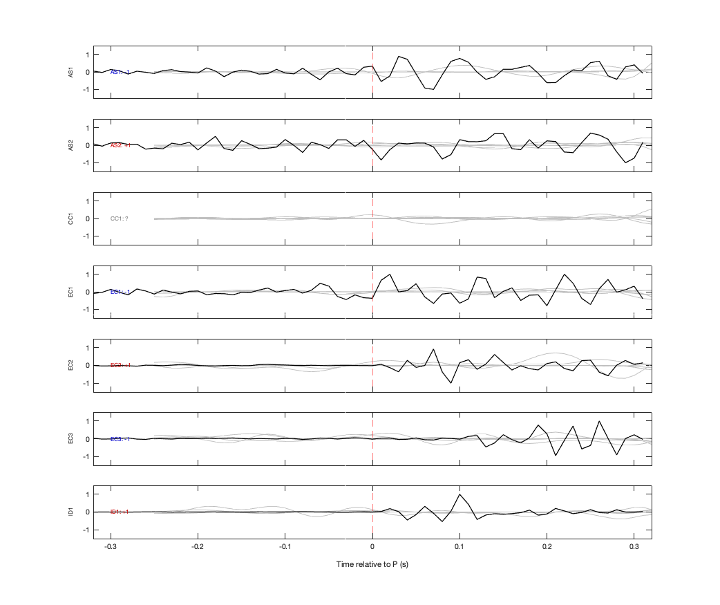 Waveforms